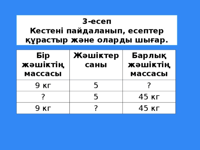 3-есеп Кестені пайдаланып, есептер құрастыр және оларды шығар. Бір жәшіктің массасы Жәшіктер саны 9 кг Барлық жәшіктің массасы 5 ? 5 ? 9 кг 45 кг ? 45 кг