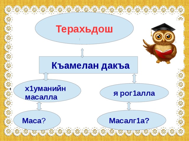 Билгалдош 4 класс конспект урока презентация