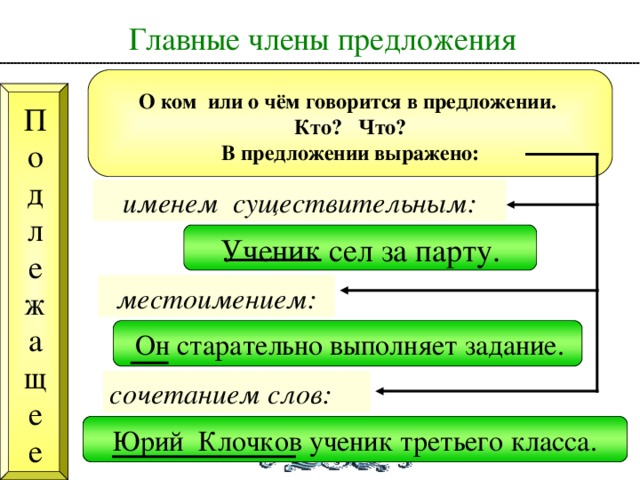 Главные члены предложения О ком или о чём говорится в предложении.  Кто? Что?  В предложении выражено:  П о д л е ж а щ е е именем существительным: Ученик сел за парту. местоимением:  Он старательно выполняет задание. сочетанием слов: Юрий Клочков ученик третьего класса. 9